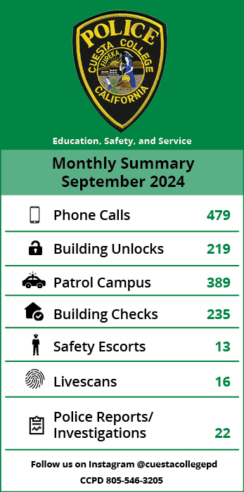 Monthly Summary - September 2024