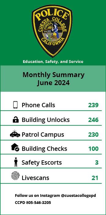Monthly Summary - June 2024